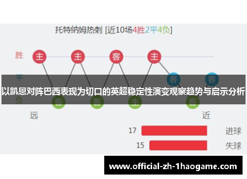 以凯恩对阵巴西表现为切口的英超稳定性演变观察趋势与启示分析 以凯恩对阵巴西表现为切口的英超稳定性演变观察趋势与启示分析