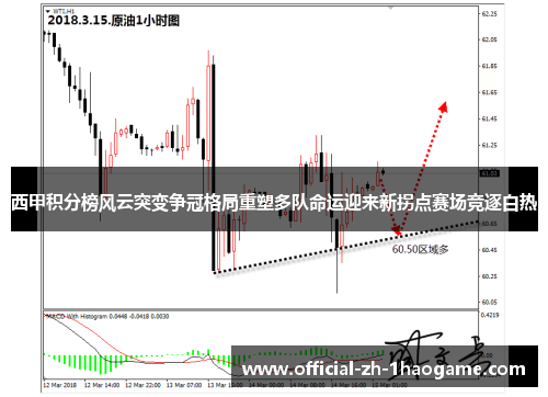 西甲积分榜风云突变争冠格局重塑多队命运迎来新拐点赛场竞逐白热