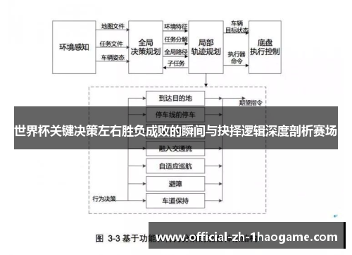 世界杯关键决策左右胜负成败的瞬间与抉择逻辑深度剖析赛场 世界杯关键决策左右胜负成败的瞬间与抉择逻辑深度剖析赛场