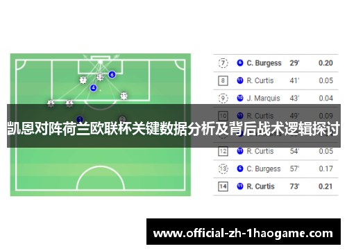 凯恩对阵荷兰欧联杯关键数据分析及背后战术逻辑探讨