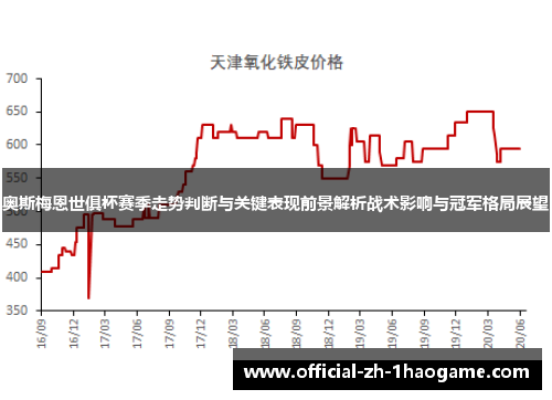 奥斯梅恩世俱杯赛季走势判断与关键表现前景解析战术影响与冠军格局展望
