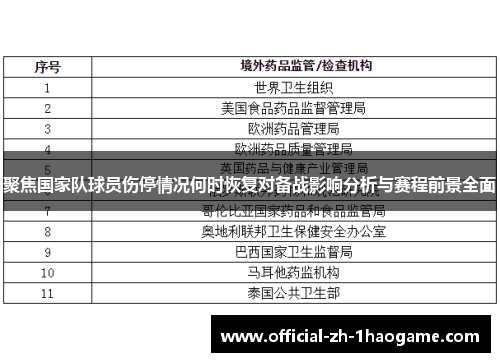 聚焦国家队球员伤停情况何时恢复对备战影响分析与赛程前景全面