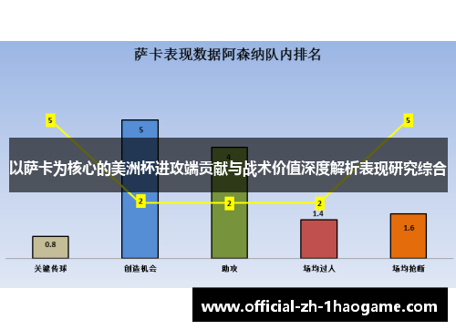 以萨卡为核心的美洲杯进攻端贡献与战术价值深度解析表现研究综合