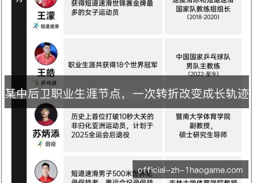 某中后卫职业生涯节点,一次转折改变成长轨迹 某中后卫职业生涯节点,一次转折改变成长轨迹